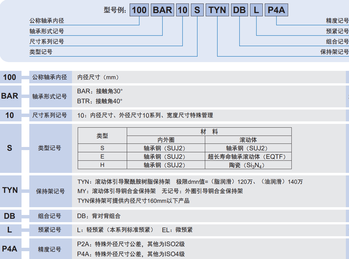 BAR BTR 轴承示例.png