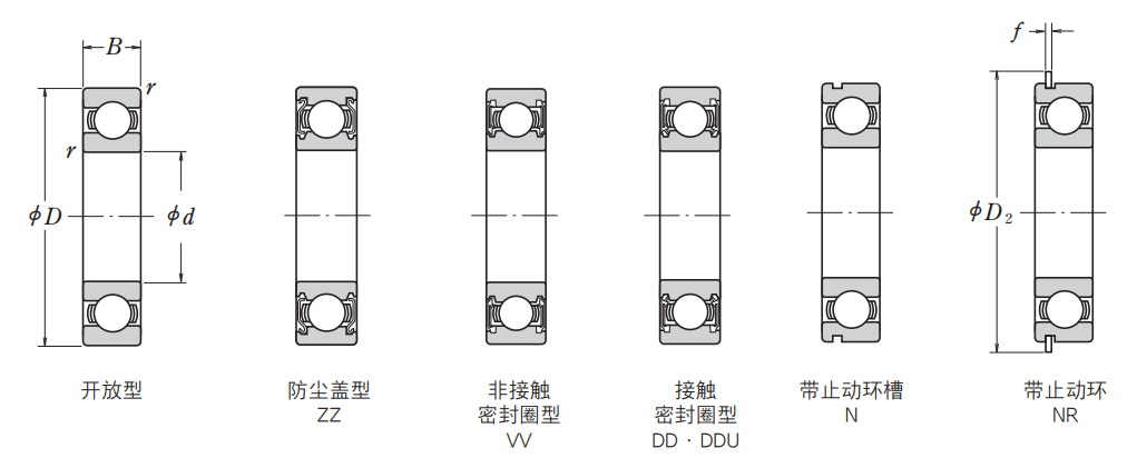 深沟球轴承样式.png