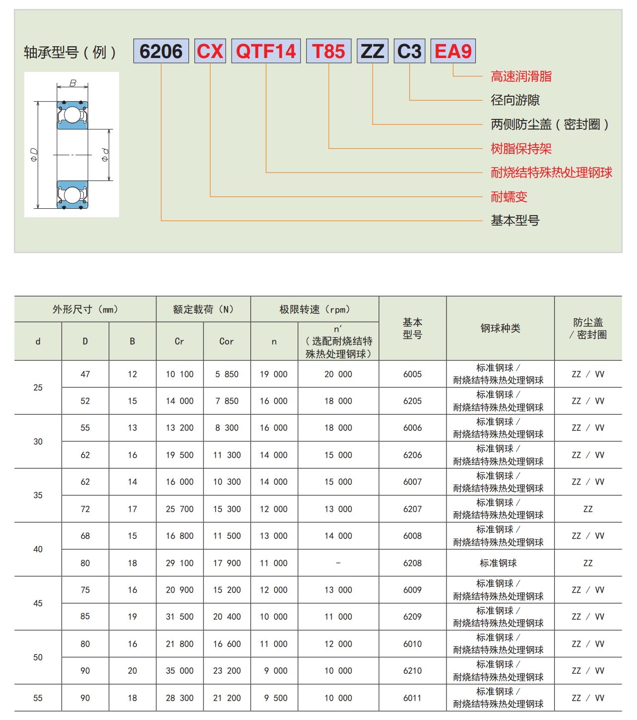系能源汽车驱动用球轴承.png